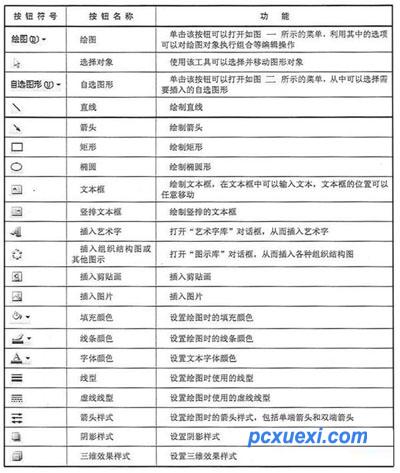 “绘图”工具栏各按钮功能1