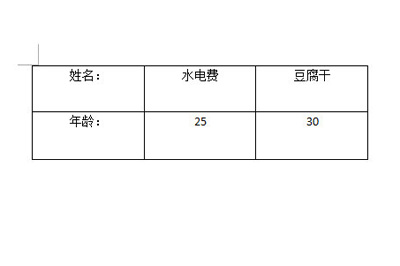 Word表格怎么转换成文字 word没保存怎么恢复